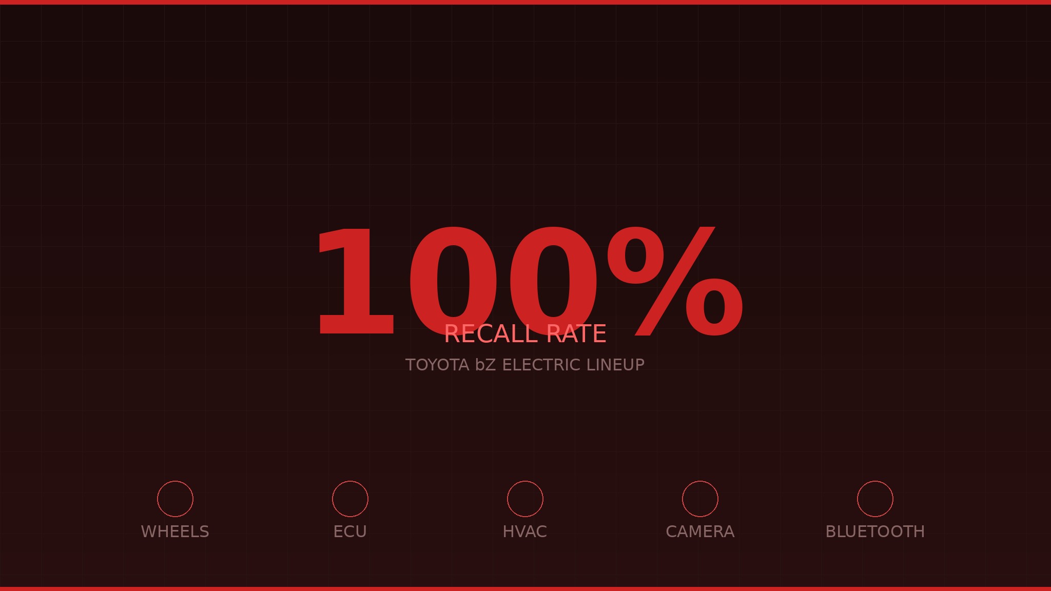 100% recall rate graphic for Toyota bZ electric lineup